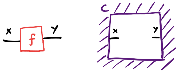 String diagram