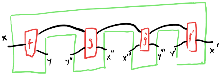 String diagram