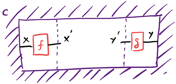 String diagram