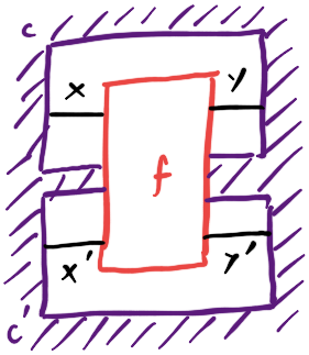 String diagram