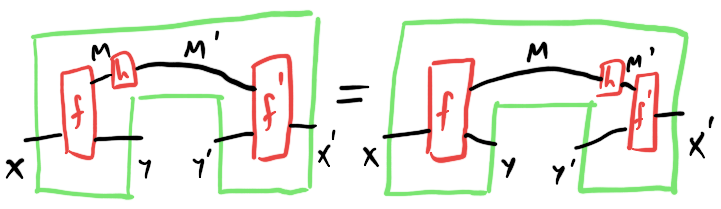 String diagram