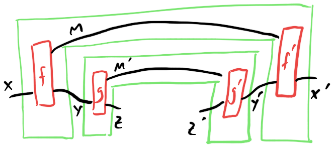 String diagram